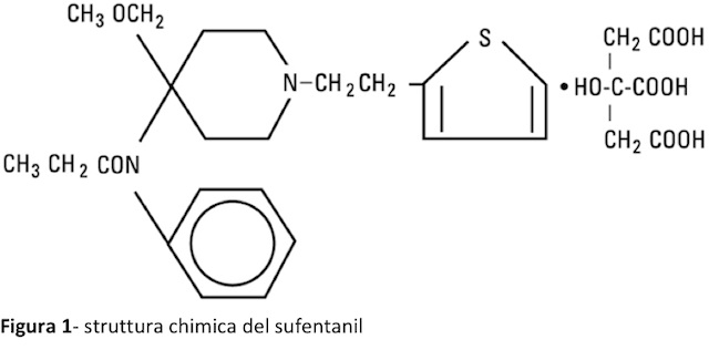 Il sufentanil è più potente della morfina e caratterizzato da una durata d’azione relativamente breve.