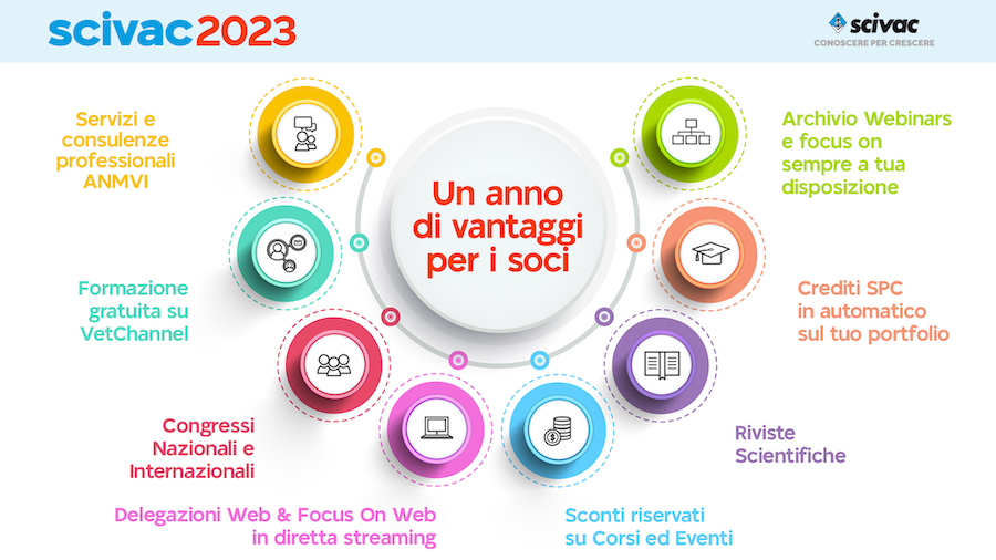 SCIVAC